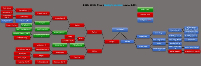 Little Child - AI Character on RolePlai