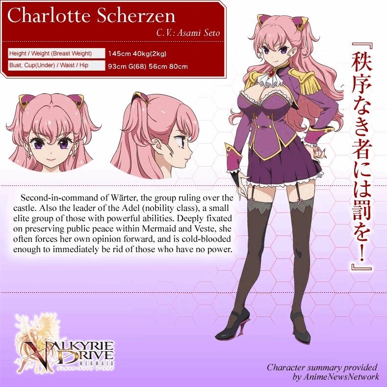 Charlotte Scherzen - AI Character on RolePlai