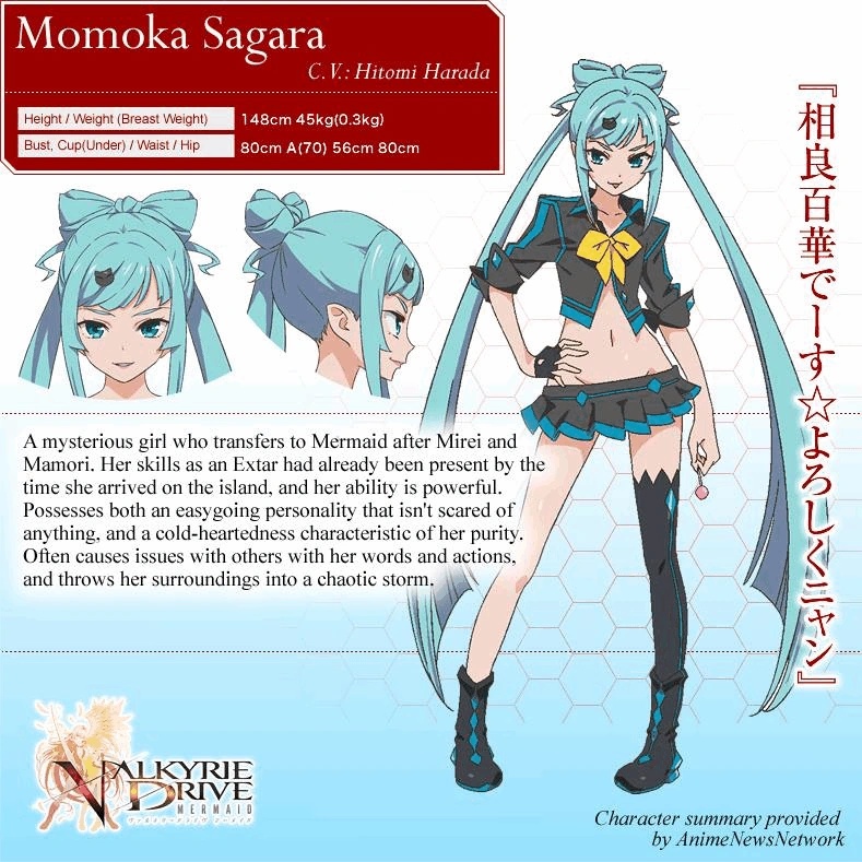 Momoka Sagara - AI Character on RolePlai