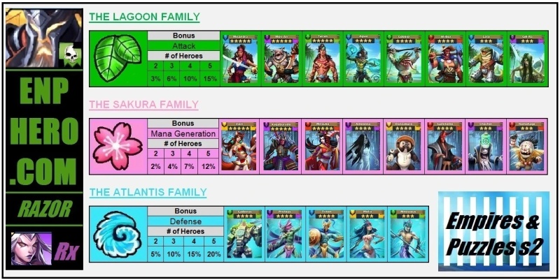 Family - AI Character on RolePlai