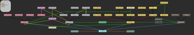 Perks - AI Character on RolePlai