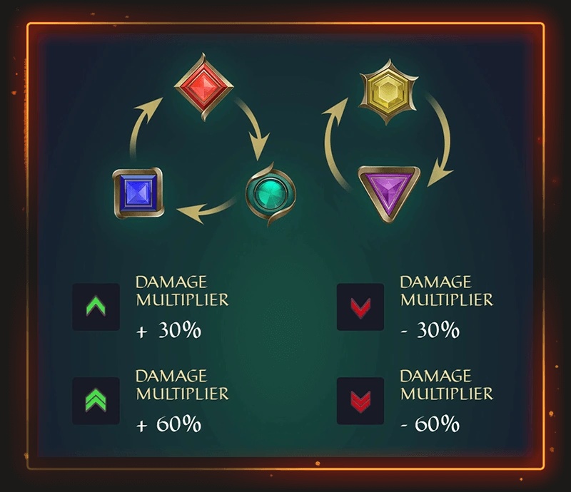 Heroes Mechanics - AI Character on RolePlai