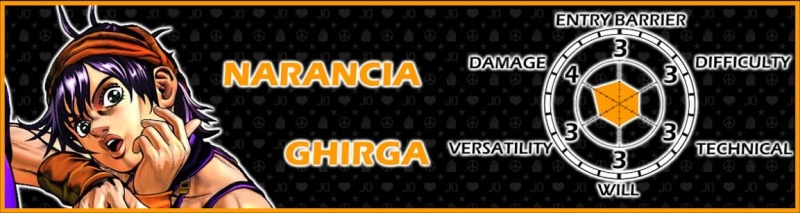 Narancia Ghirga - AI Character on RolePlai