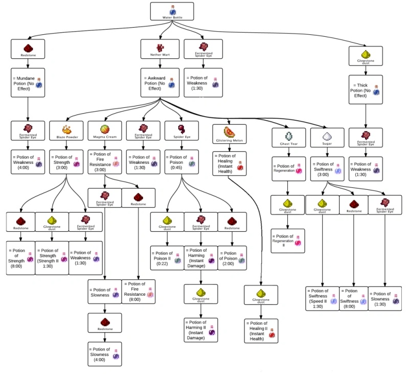 Potions - AI Character on RolePlai
