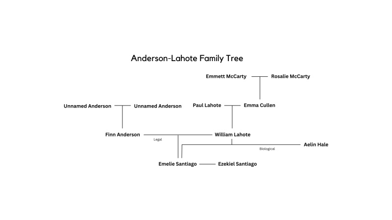 Emelie Anderson-Lahote - AI Character on RolePlai
