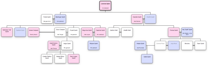The Quint Family - AI Character on RolePlai