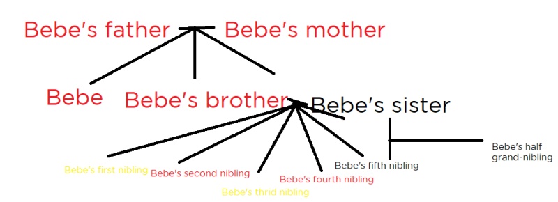 Bebe Family - AI Character on RolePlai