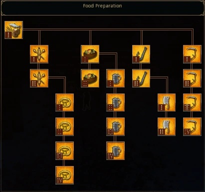 Skills and Abilities - AI Character on RolePlai