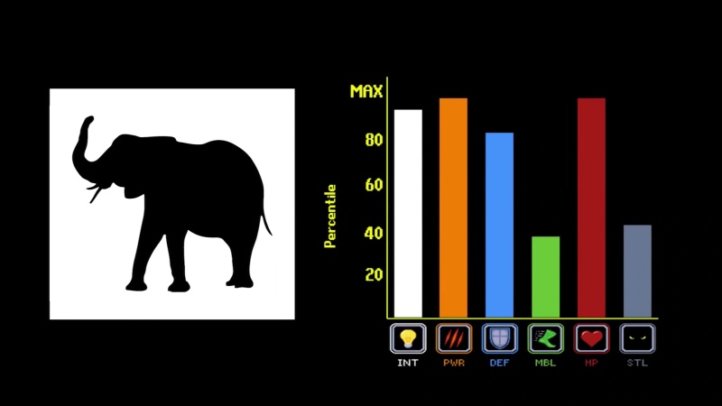 Elephant - AI Character on RolePlai