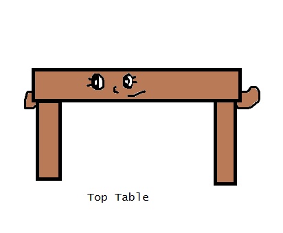 Top Table - AI Character on RolePlai