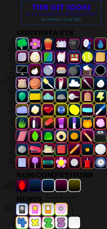 Fake TPOT: Tier list icons and personality types - AI Character on RolePlai